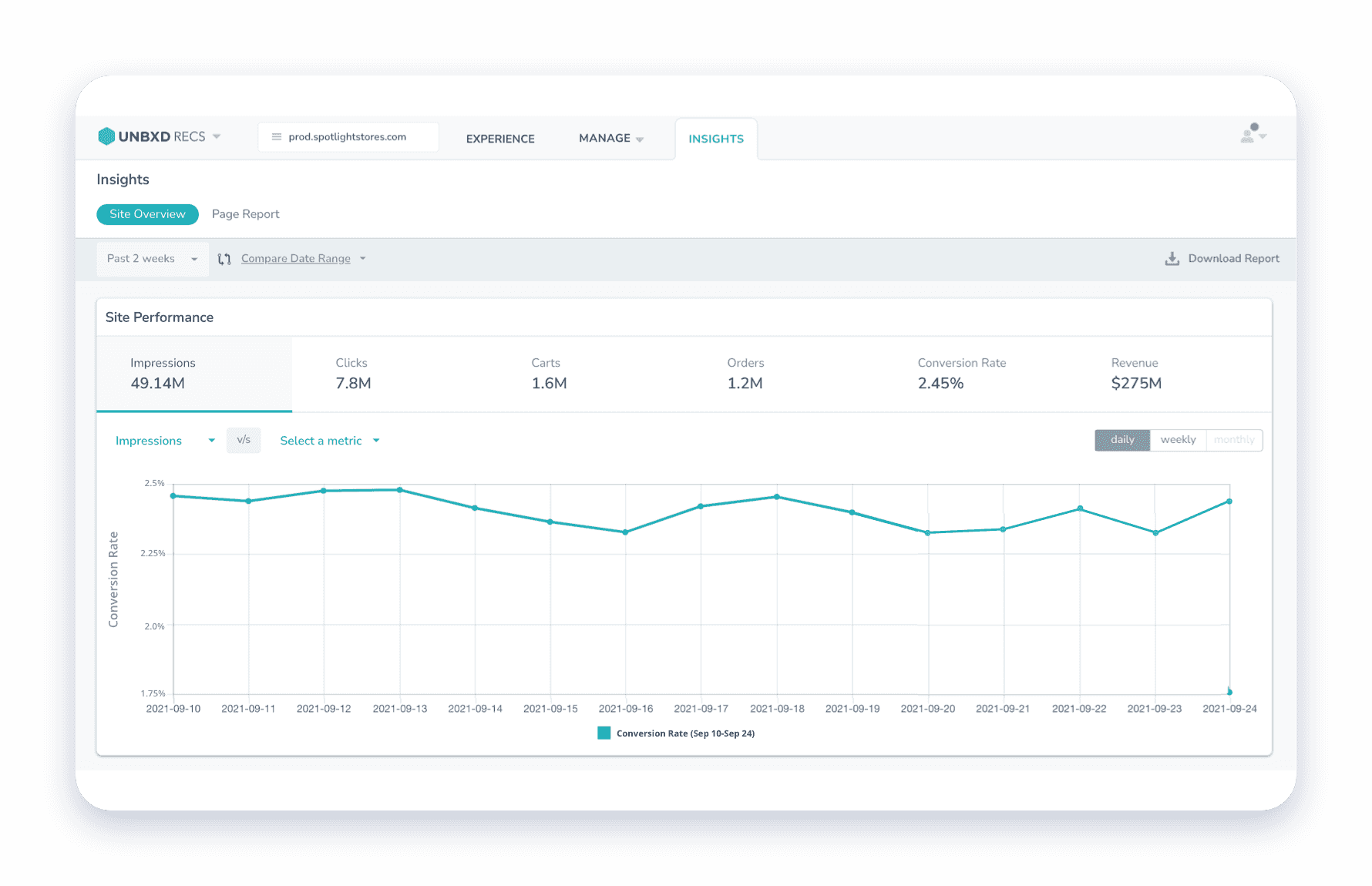 Recommendations Performance